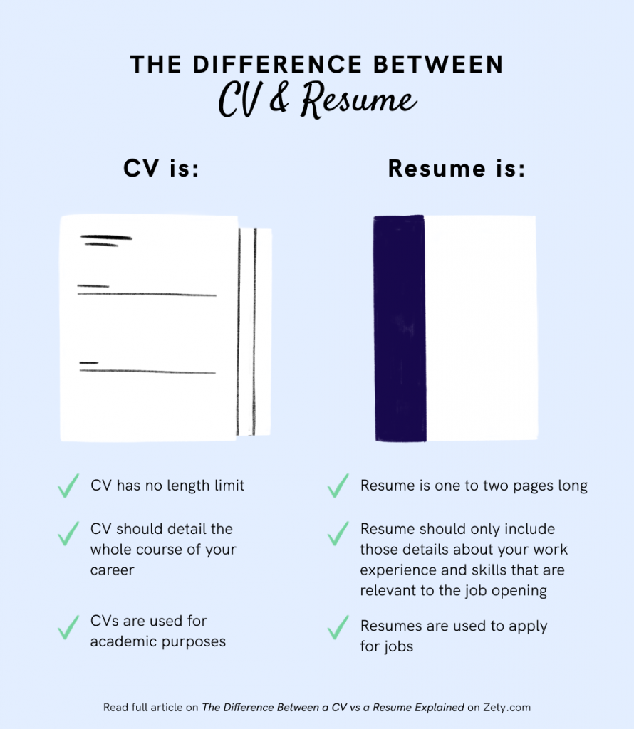 The Difference Between CV Resume 890x1024