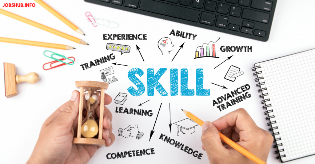 Skill 1024x535