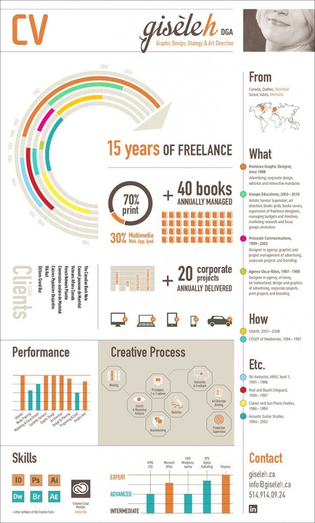 35 for Unique Resumes Examples