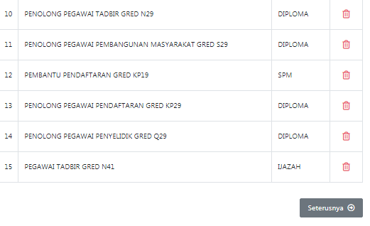 764 Kekosongan Jawatan Pembantu Penguasa Kastam Gred WK19 Ditawarkan. Ini Panduan Lengkap Permohonan Melalui SPA93 1