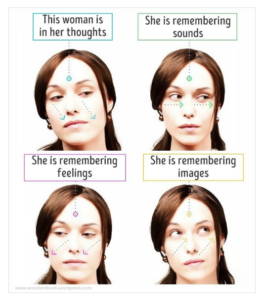 Bahasa tubuh arah mata 2